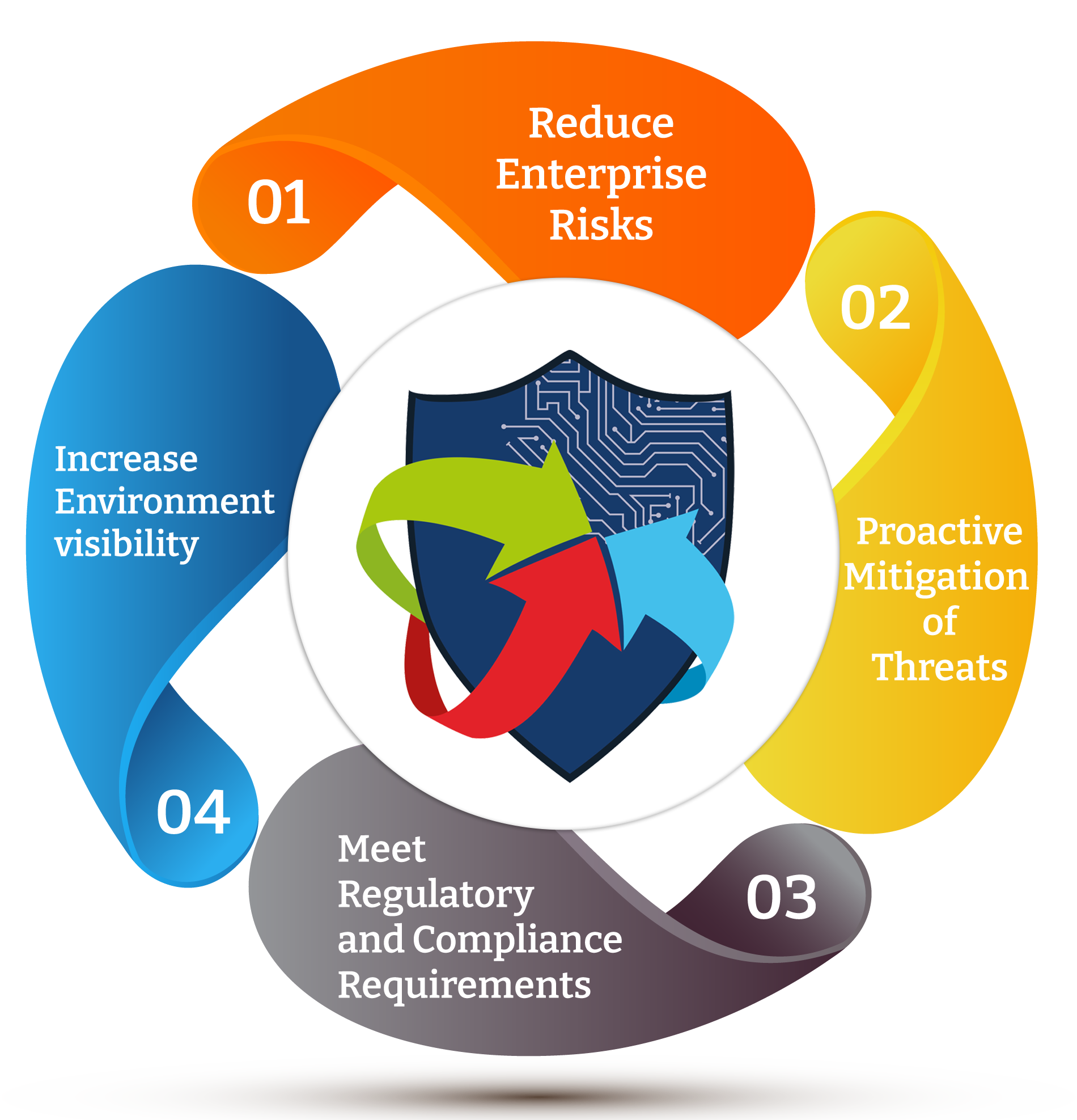 How Frequently Should You Send a SOC Report?